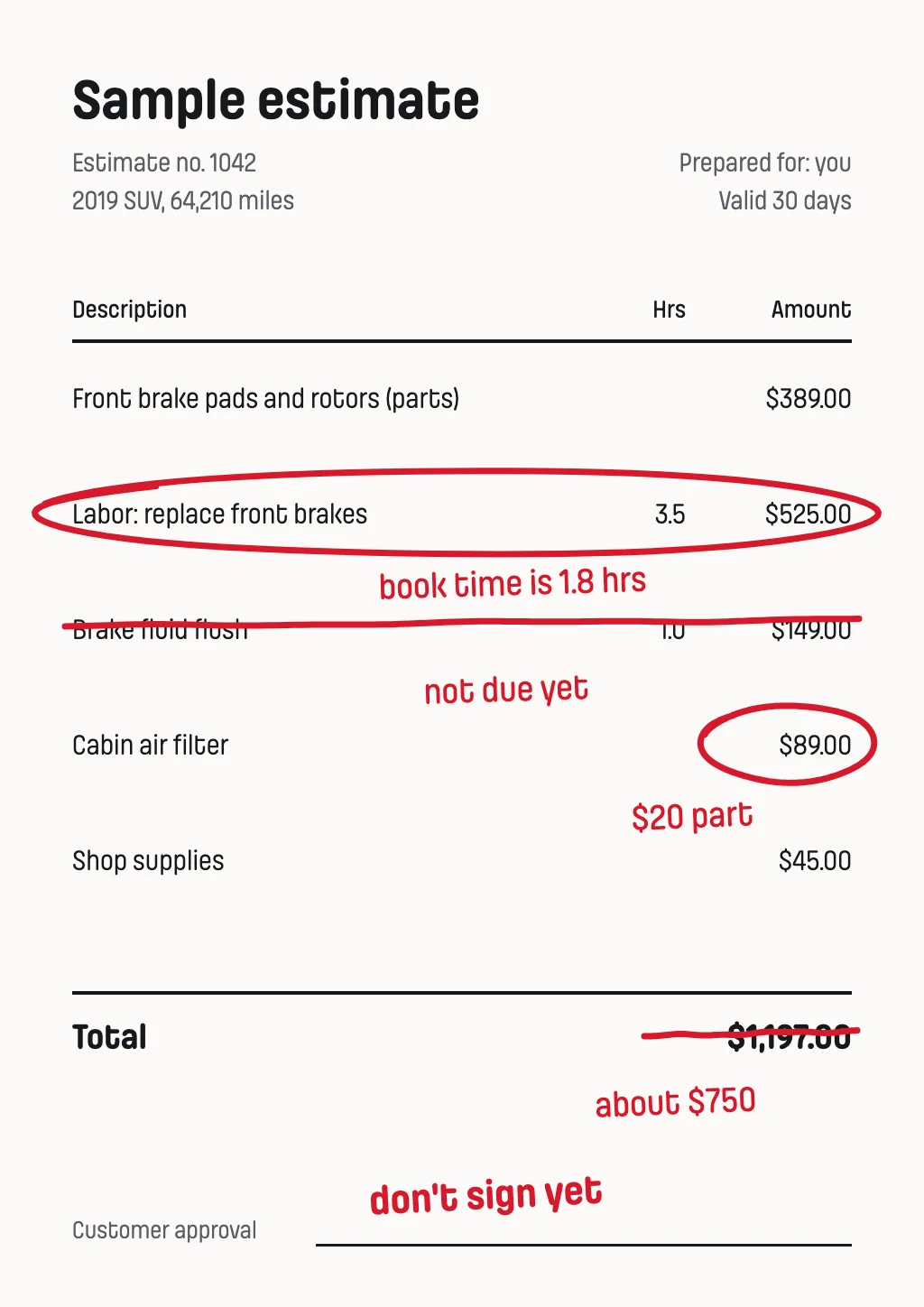 The same estimate with my red pen on it